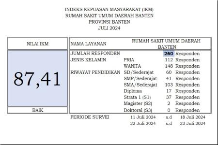 SURVEY KEPUASAN PELANGGAN KEMBALI 